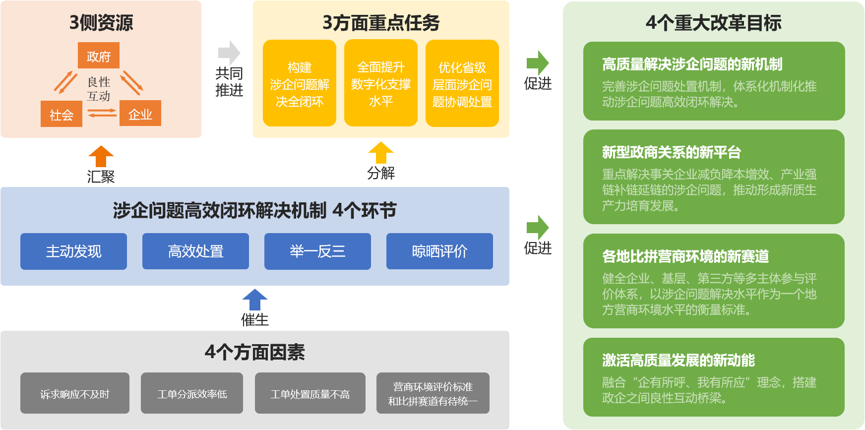 企业诉求1.png
